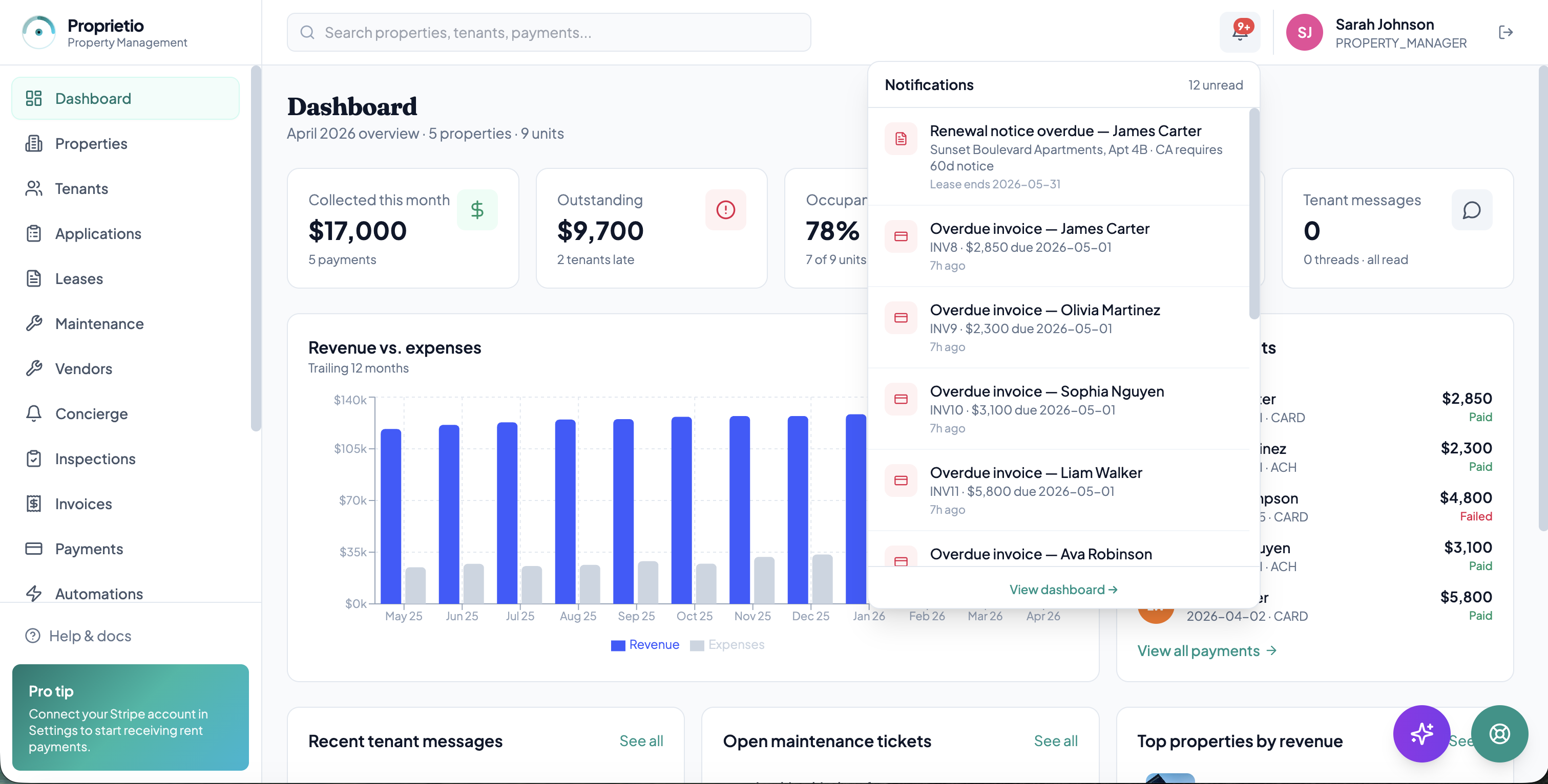 Proprietio dashboard with revenue chart, occupancy, open tickets and notifications